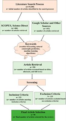 Leveraging machine learning algorithms for improved disaster preparedness and response through accurate weather pattern and natural disaster prediction
